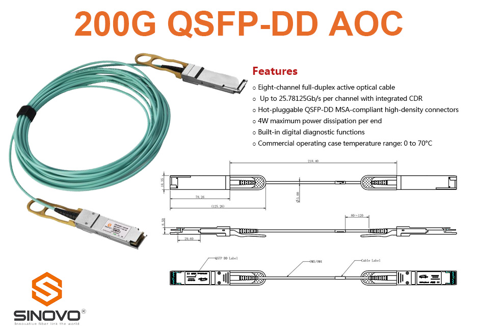 浅析数据中心有源光缆-- 200G QSFP28 DD Cable AOC